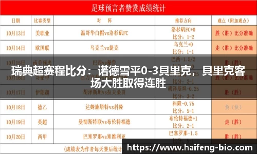 瑞典超赛程比分：诺德雪平0-3貝里克，貝里克客场大胜取得连胜